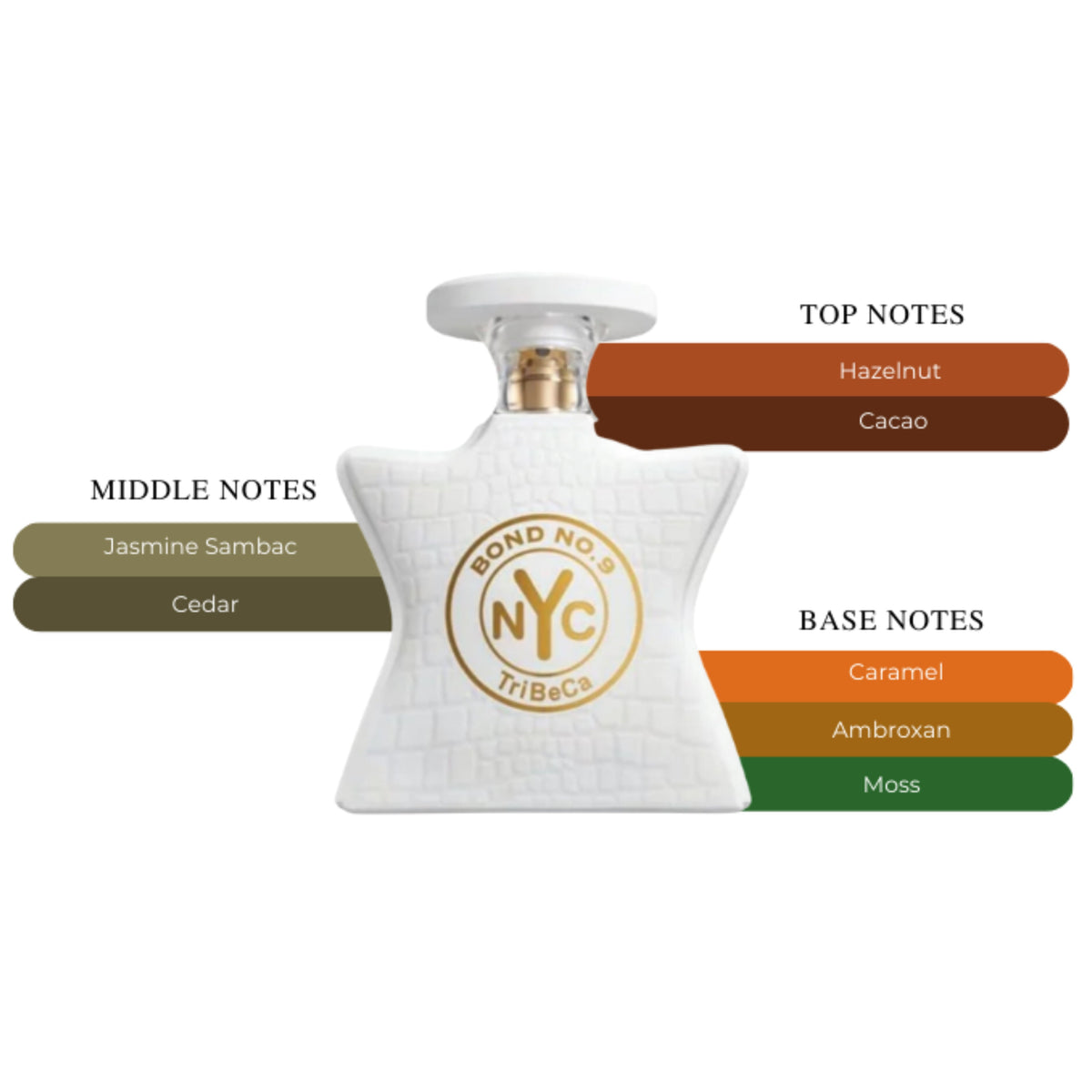 Bond No 9 Tribeca EDP Spray Unisex 3.4oz/100ml
