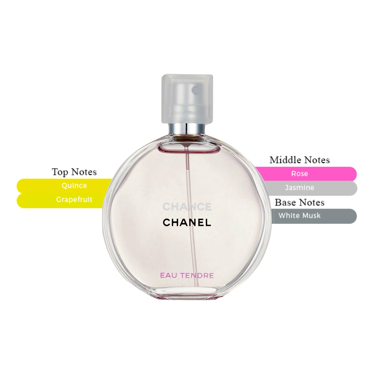 Chance Eau Tendre EDT Spray For Women 3.4oz/100ml