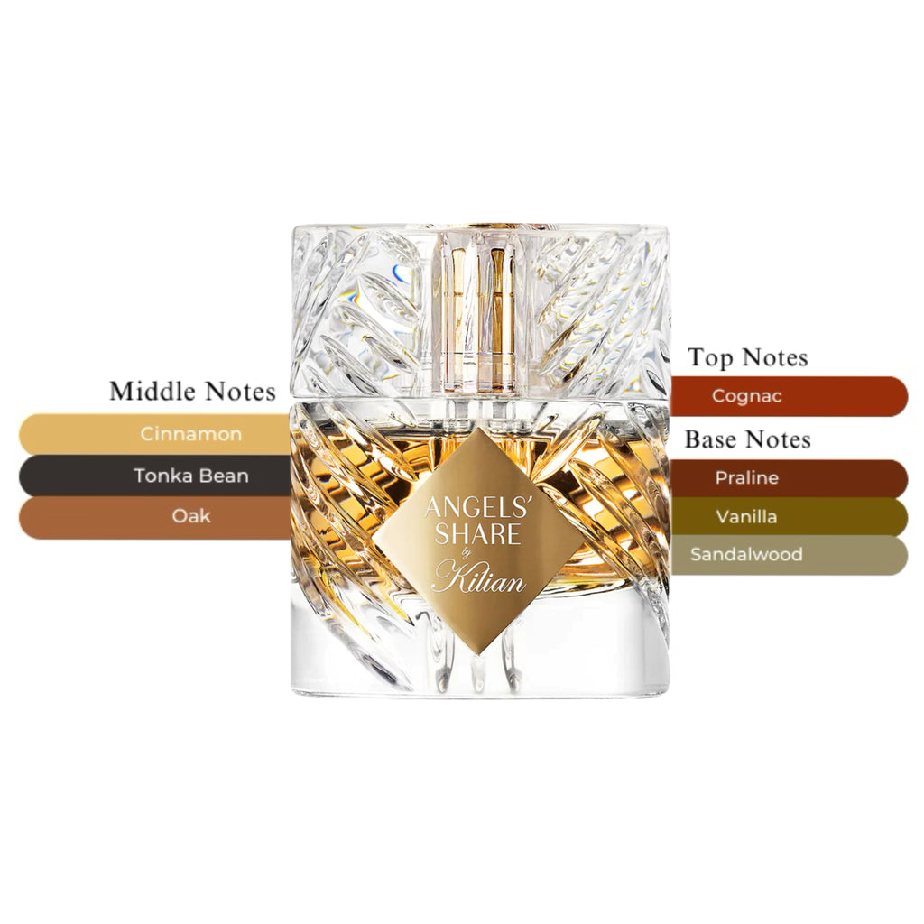 Kilian Angels Share Unisex EDP Spray 1.7oz/50ml