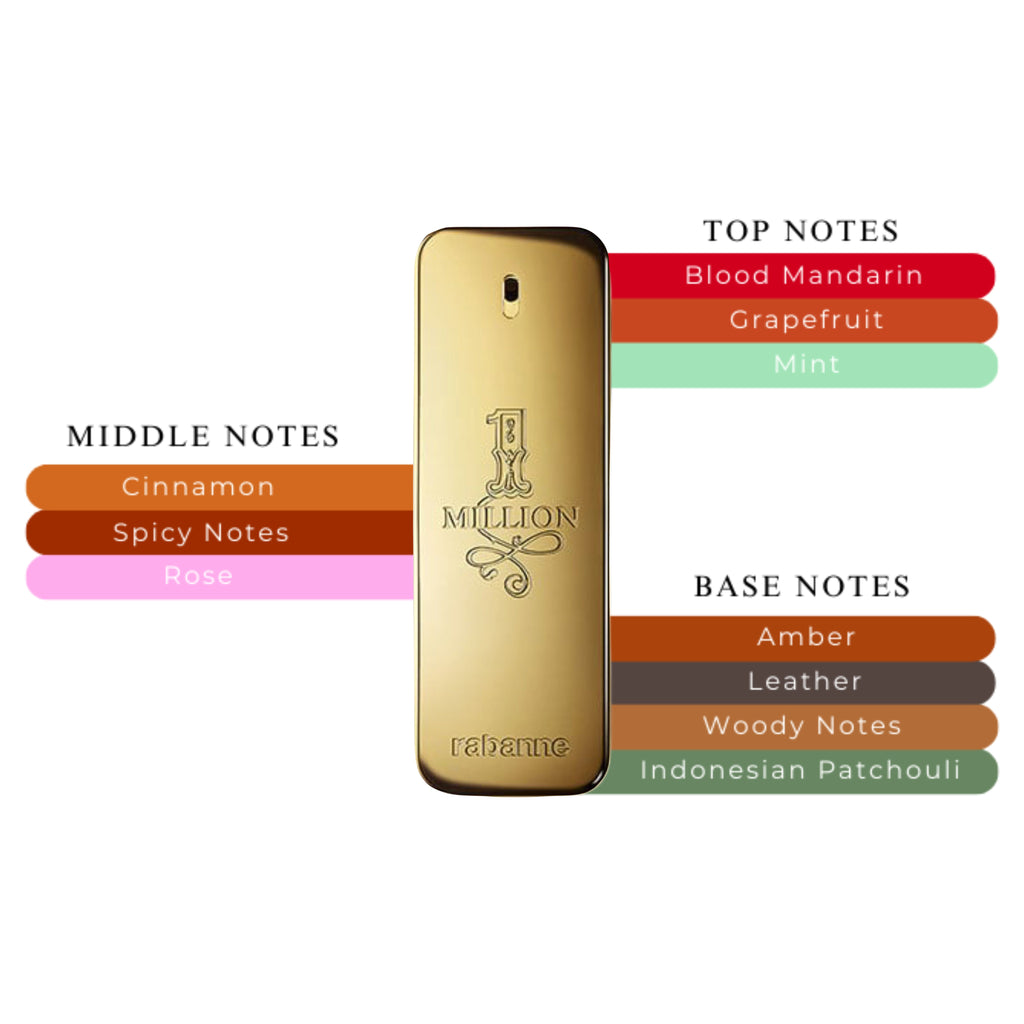 Paco Rabanne 1 Million EDT Spray For Men 3.4oz/100ml