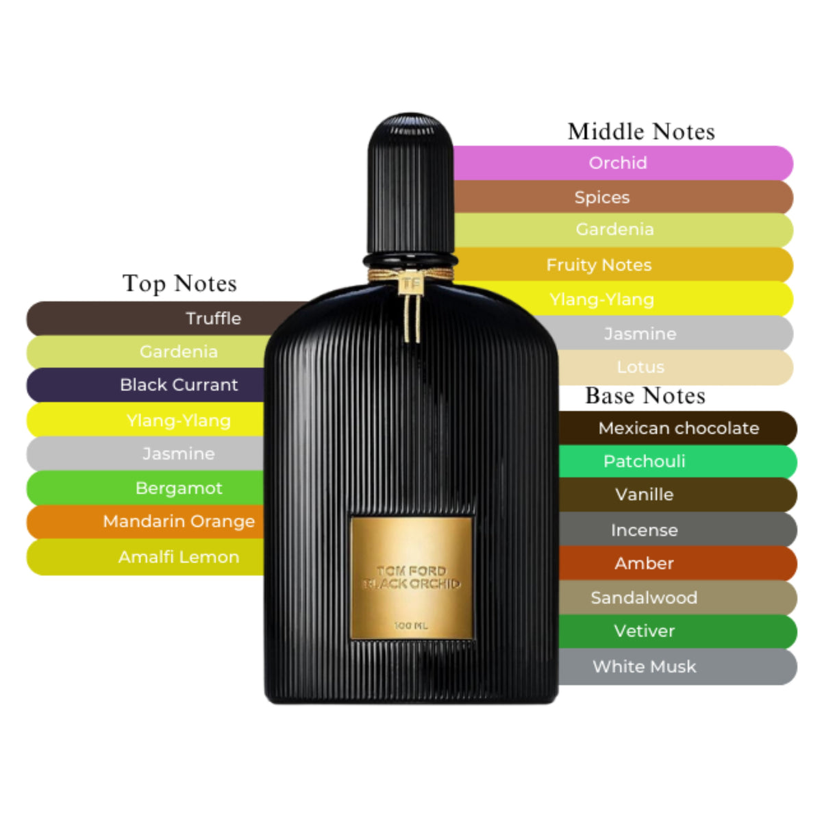 Tom Ford Black Orchid EDP Spray For Women 3.4oz/100ml