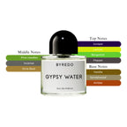 Byredo Gypsy Water Unisex EDP Spray 3.4oz/100ml