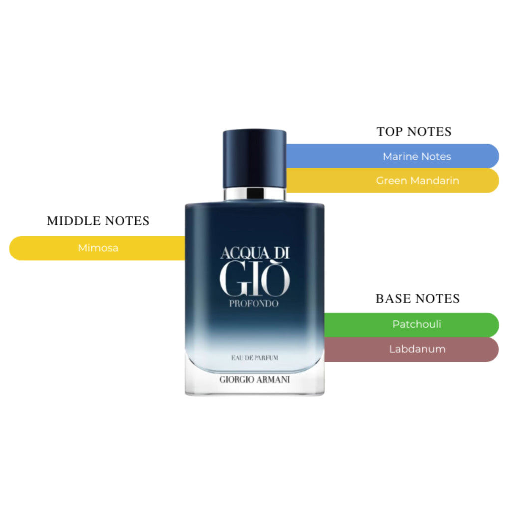 Acqua di Gio Profondo Mens EDP Spray 3.3oz/100ml